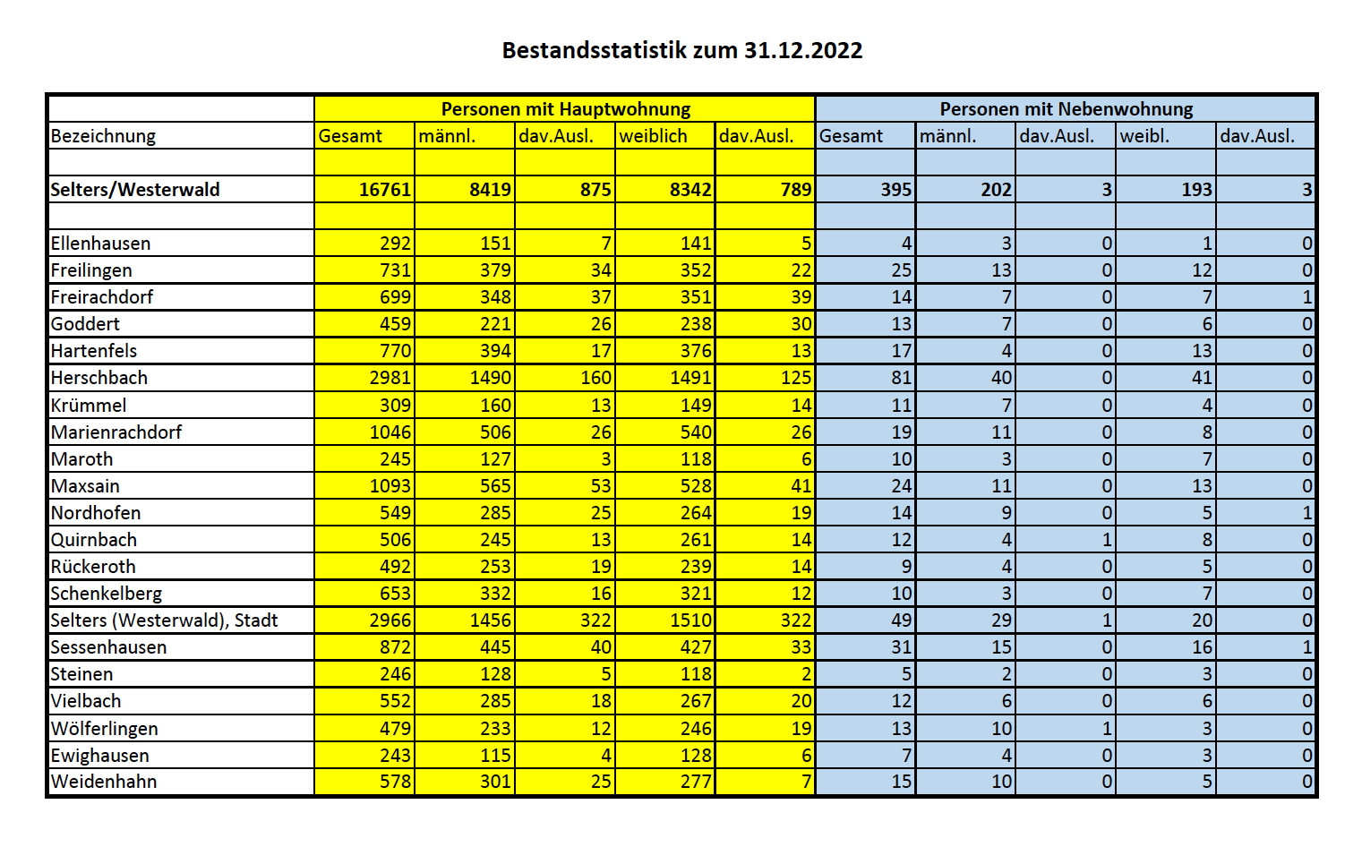 Einwohnerstatistik.jpg