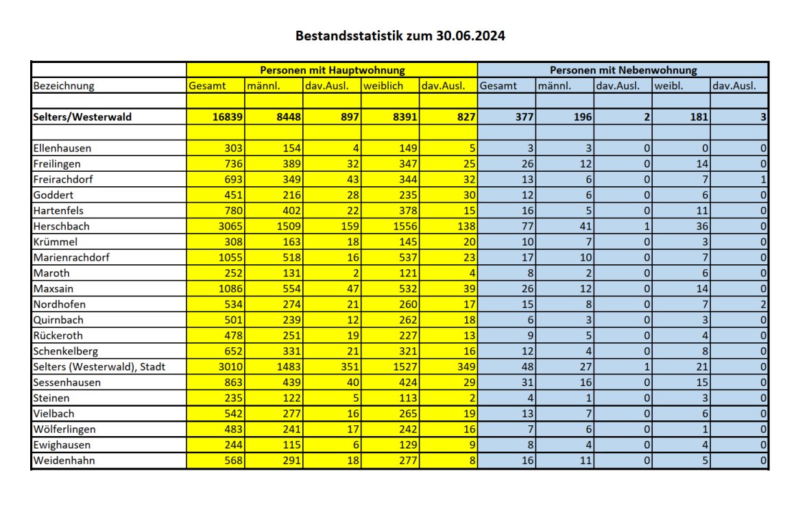 Einwohnerstatistik.jpg