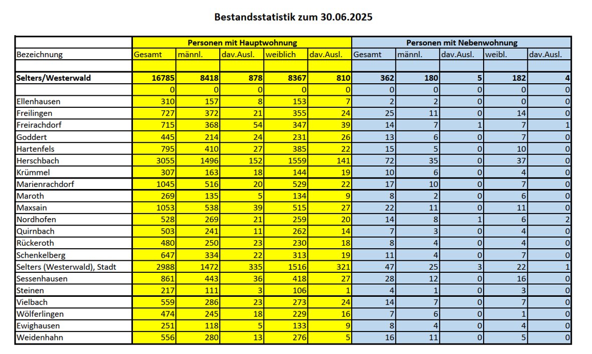 Einwohnerstatistik.jpg