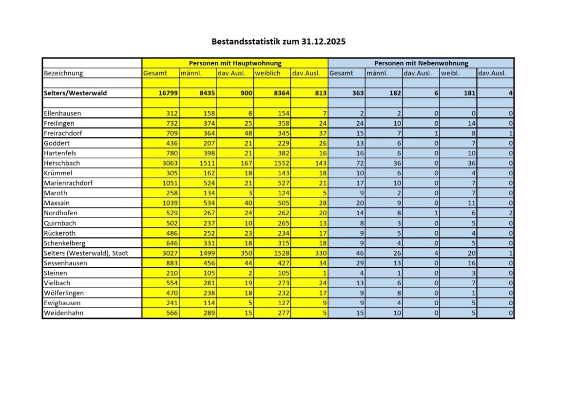 Einwohnerstatistik.jpg