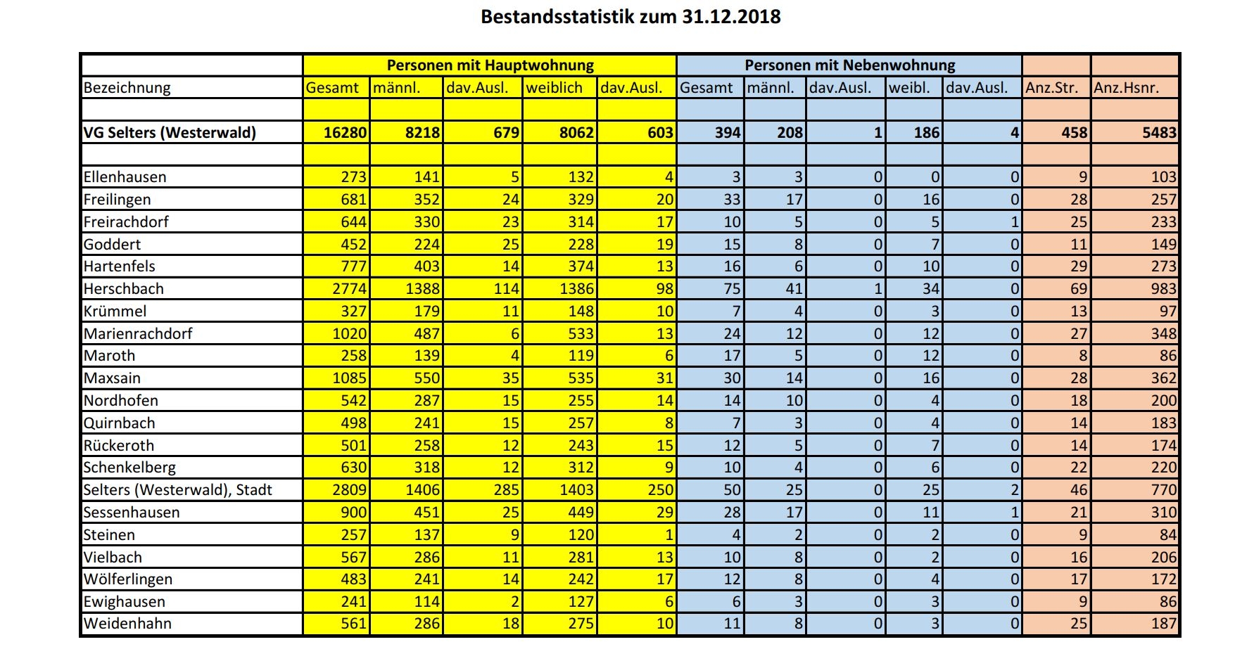 Einwohnerstatistik.jpg