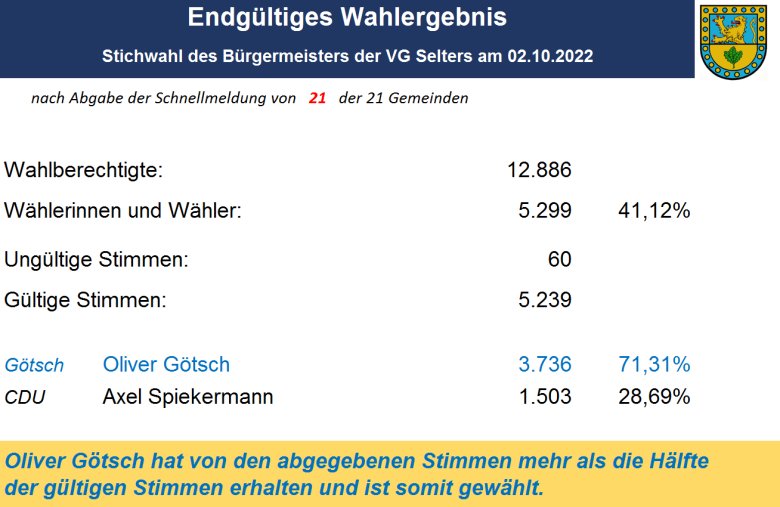 Ergebnis Bürgermeisterwahl