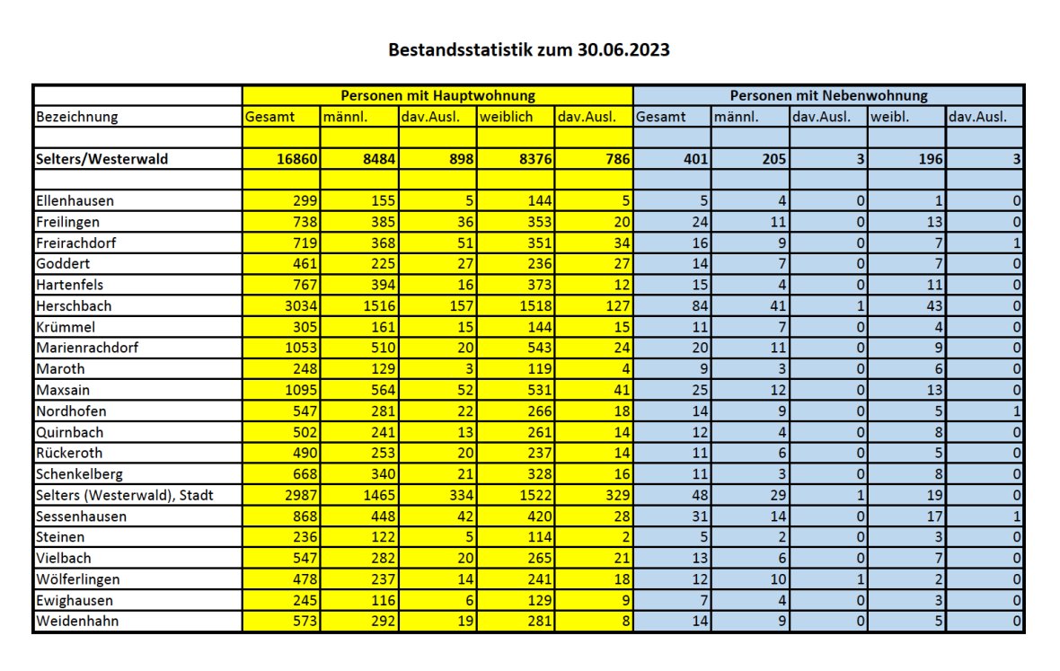 Einwohnerstatistik.jpg