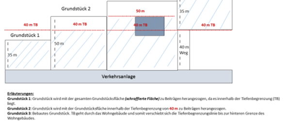 Skizze Erläuterungen wkB